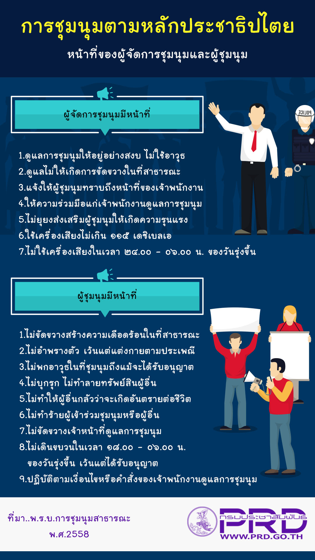 การชุมนุมตามหลักประชาธิปไตย หน้าที่ของผู้จัดการชุมนุมและผู้ชุมนุม 