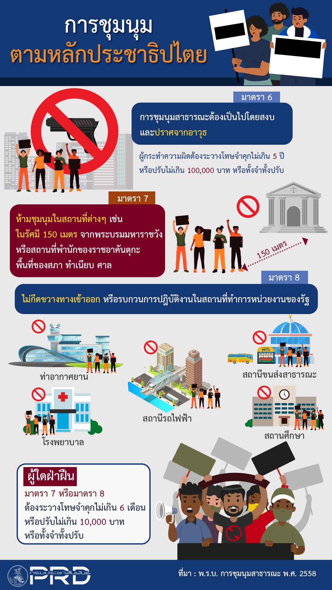 การชุมนุมตามหลักประชาธิปไตย มาตรา 6-8