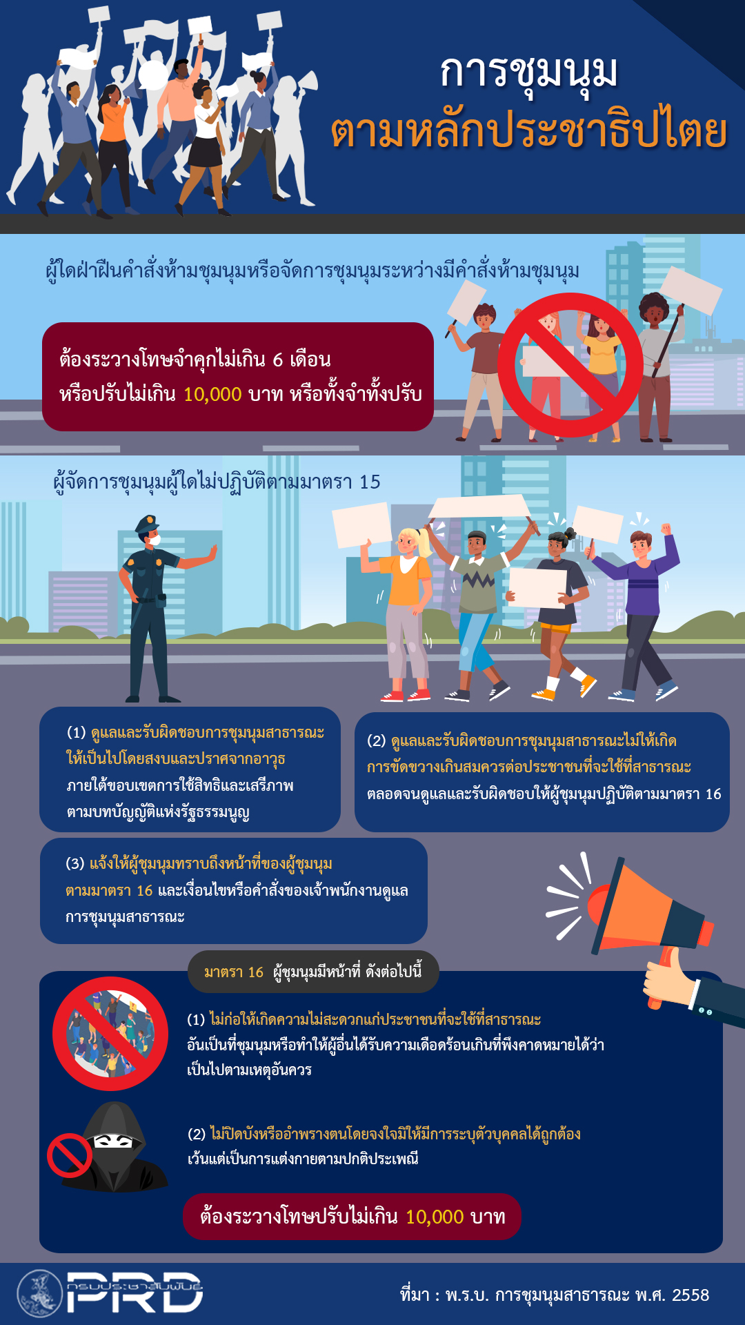 การชุมนุมตามหลักประชาธิปไตย(บทลงโทษ)